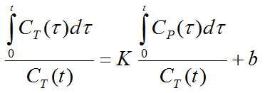 Equation Logan