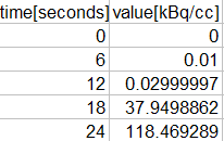 PXMOD blood file example